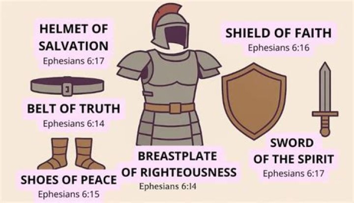 Biblical Armor Verses to Shield Against Evil: A Comprehensive Guide