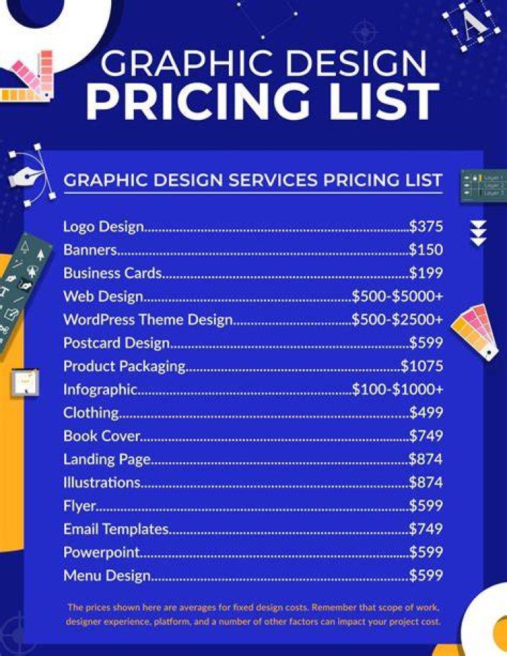 Comprehensive Guide to Website Design Pricing in Denver