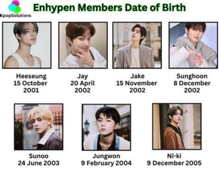 Enhypen Age Order: A Complete Guide to the Rising K-Pop Sensation