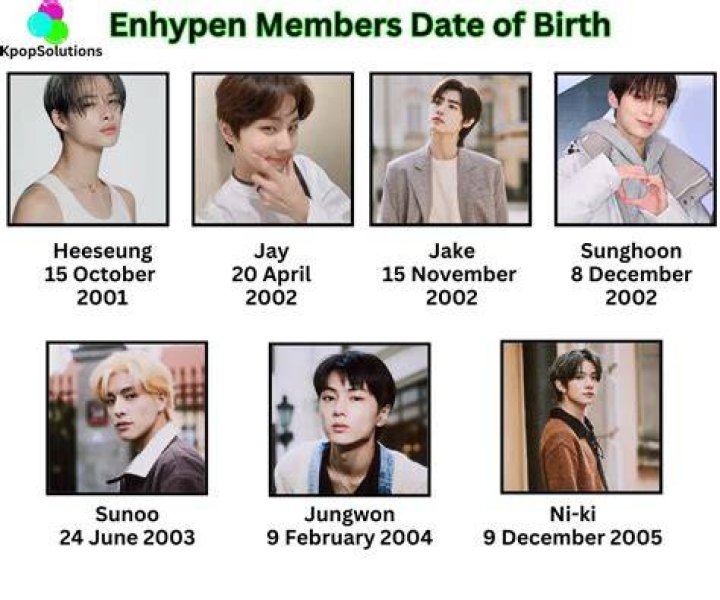 Exploring the Ages of ENHYPEN Members: A Closer Look at Their Journey