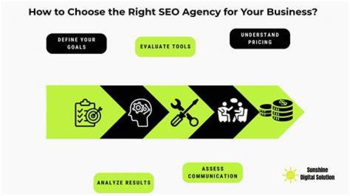 How to Choose the Right SEO Agency for Your Business