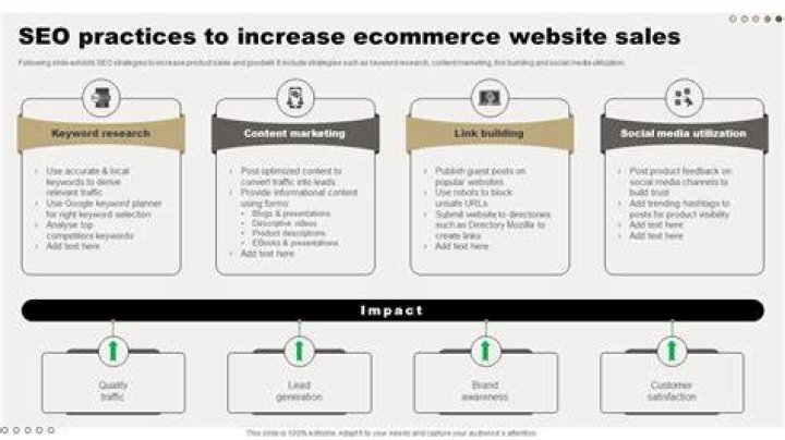 How to Increase Website Sales: A Comprehensive Guide