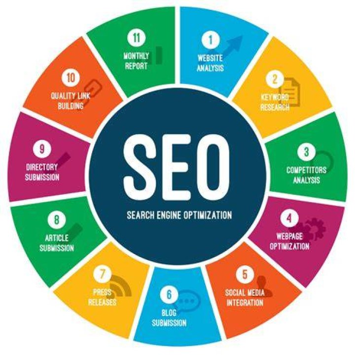 Professional Search Engine Optimization Services: Unlocking Your Website's Full Potential