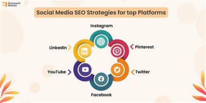 Social Media Marketing SEO: The Ultimate Guide to Boosting Your Online Presence