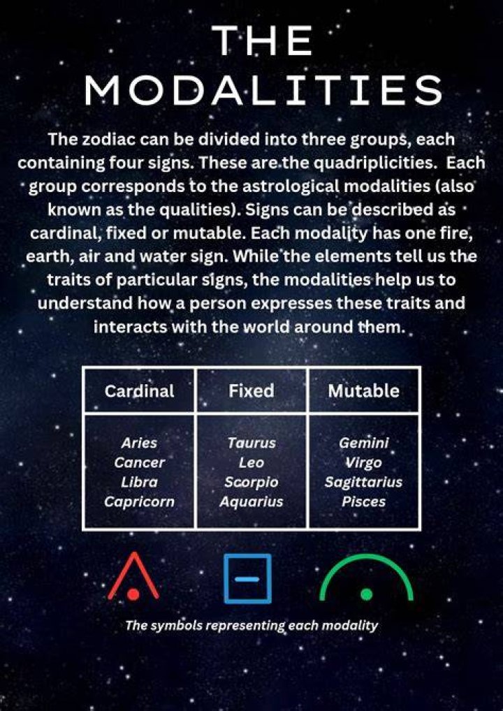Understanding Cardinal Fixed Mutable: A Comprehensive Guide to Astrological Modalities